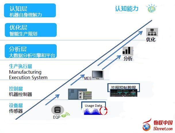 Siemens and Alibaba Cloud eye Chinese IoT market